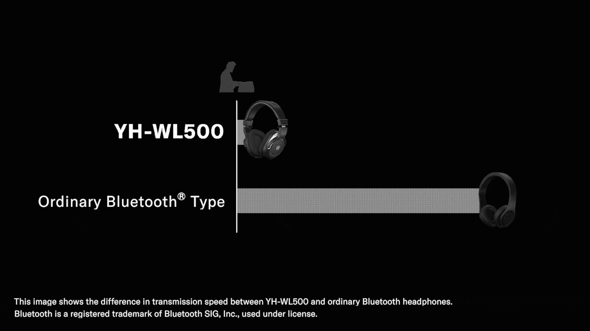 YH-WL500 - Yamaha Wireless Musical Instrument Headphones