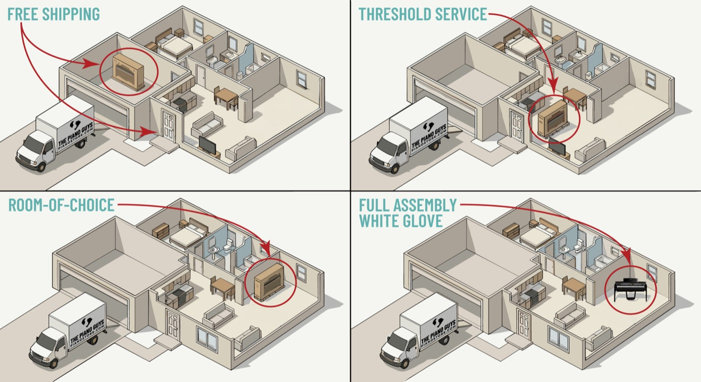 Diagram comparing the four delivery levels: standard shipping to the garage, threshold service just inside the door, room of choice, and full white-glove assembly